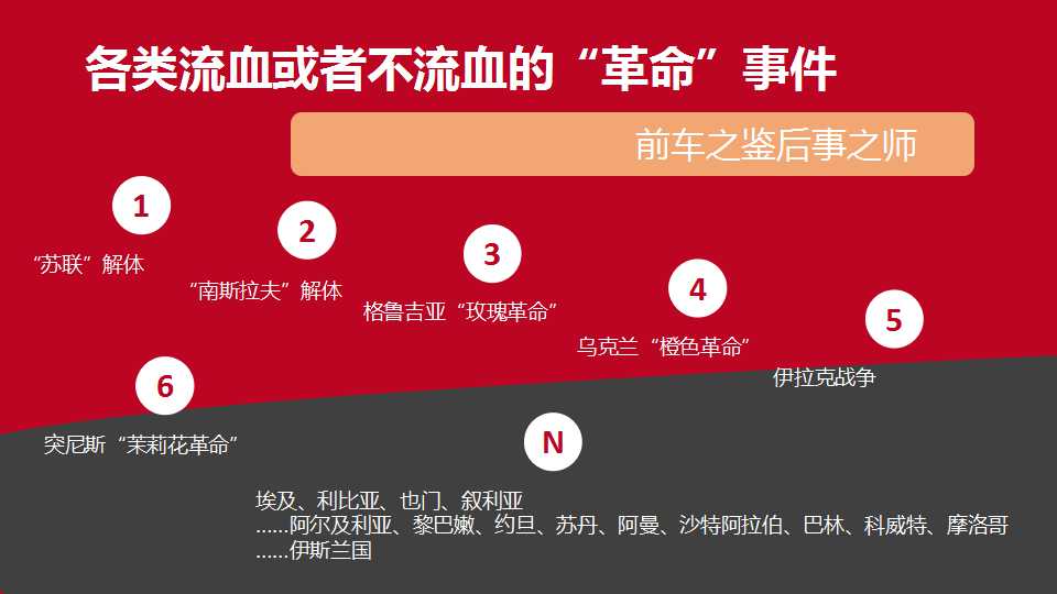 王春雷 交流网络战争幻灯片5